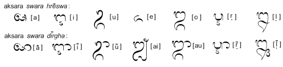 Cara menulis aksara bali